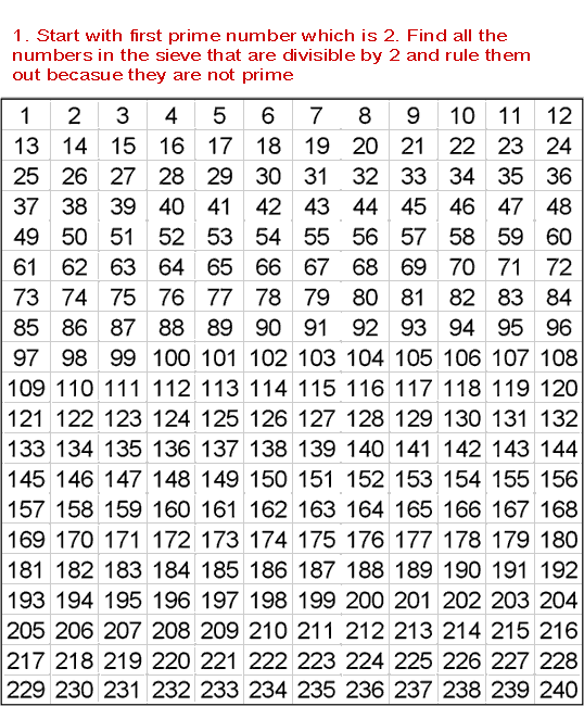 Sieve of Eratosthenes